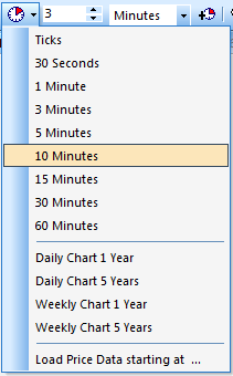 Timeframes used by day traders and sying traders.