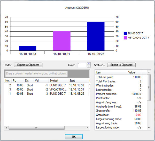 Trade reporting and statistics in NanoTrader.