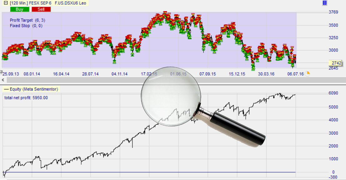 Back test forex strategy