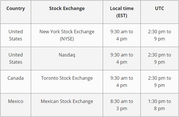 US stock market hours.
