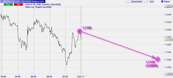 The FXStreet forecast based on various opinions.