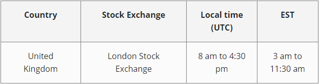 The UK stock market hours.