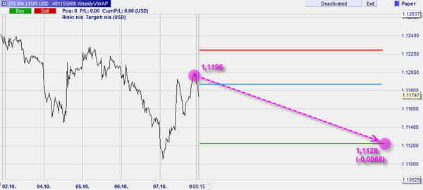 Forex forecast trading.