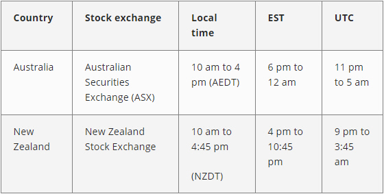 The opening hours of the Australian stock market.
