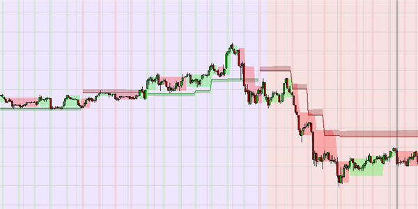 Graphical Display of the chart color in the trading strategy