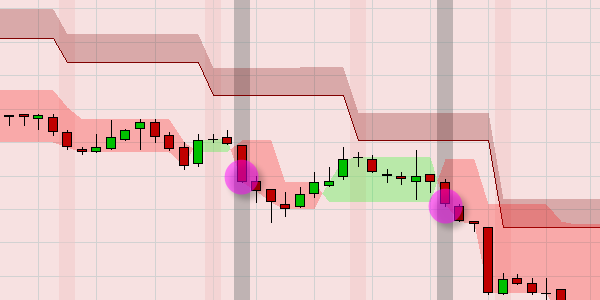 Graphical display of two initial short sell signals