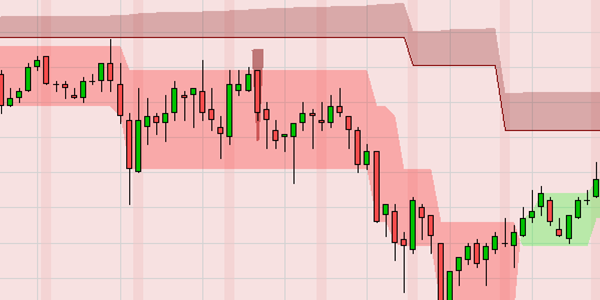 Graphical Display of a Three Line Break Bounce Short sell signal