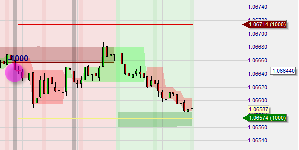 Graphical Display of initial short sell signal