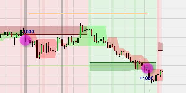 Graphical Display of reached profit target