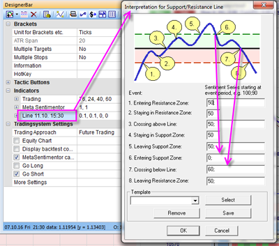 Trading without programming based on a trendline with bands.