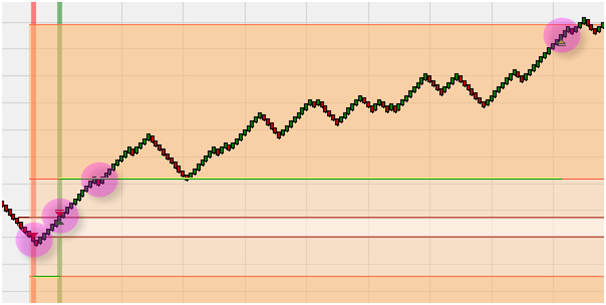 Trading strategy WL Vola Open.