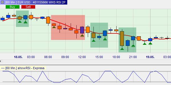 Four trades based on Larry Connors' RSI 2P strategy.