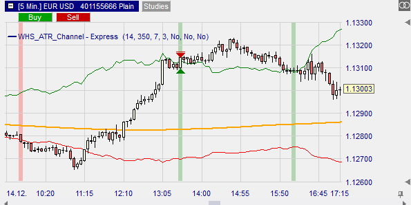 graphic display of triggered signal 