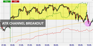 graphic display of the trading strategy