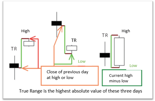 ATR calculation