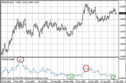 ATR levels