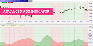 Using probably the best trend indicator in trading in the NanoTrader platform.