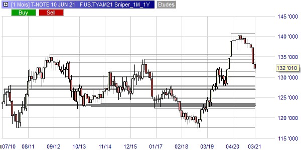 Trading the DJESBANK Eurex future.