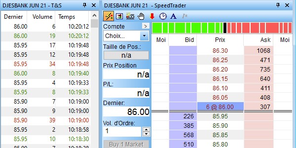 Order book of the Eurex DJESBANK future.