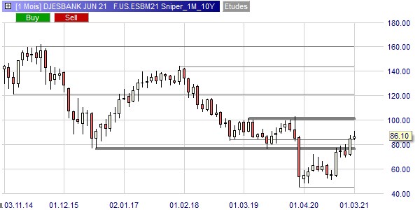 Is the Eurex DJESBANK future good to trade?