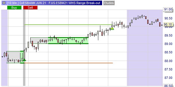 Trading opportunities in the European banking sector.