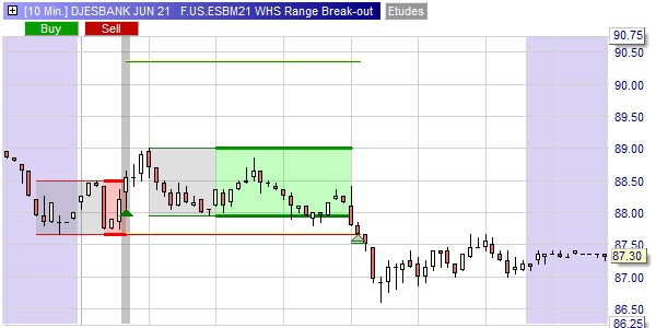 Free trading strategy for trading Eurex futures.