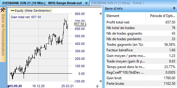 A good free trading strategy using NanoTrader.