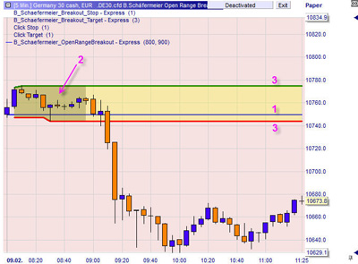 Trading strategy based on market open prices.