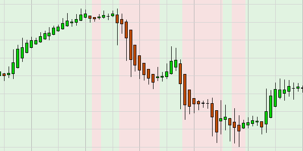 Graphical display of trend filter in chart.