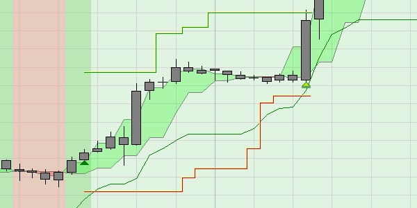 Strategy trading candles