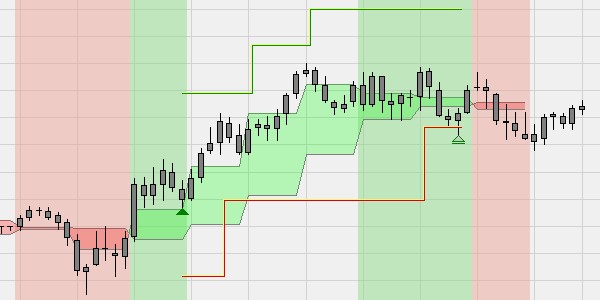 Trading with candles