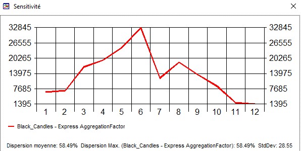 Trading strategy sensitivity analysis.