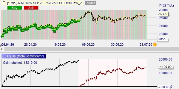 Backtesting in the trading platform.