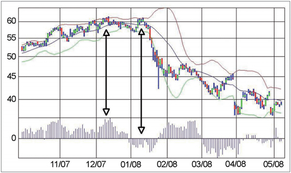 Intraday Intensity Index III.