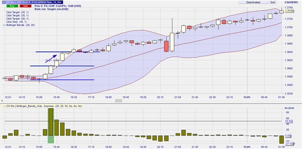 Trade example Bollinger Volatility explosion and Bollinger bands.