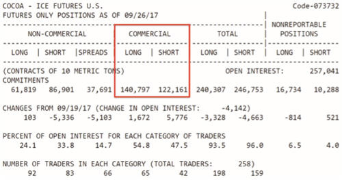 Trading CoT Report commercials.