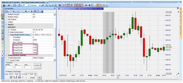 Define your own proprietary candlestick patterns and use them for automated orders.