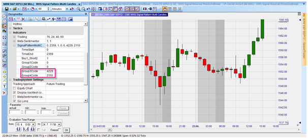 Technical analysis based on candlestick patterns designed by the trader.