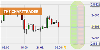 Trading from the chart