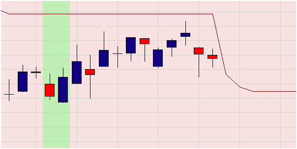 Candlestick patterns