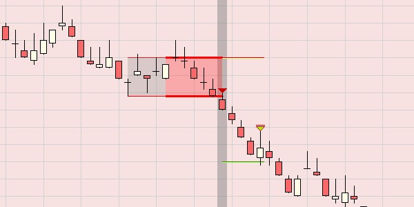 D&D DOW DAX