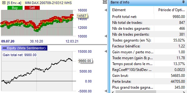 D&D backtest strategy Dax