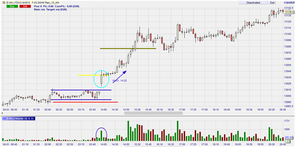 The best day trading strategies.