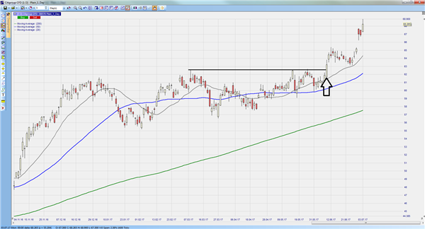 Base pattern as defined by Deron Wagner.