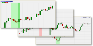 Detecting chart patterns automatically.