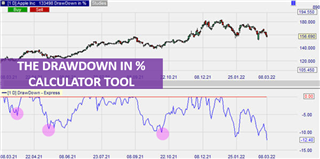 Graphical display of the drawdown tool