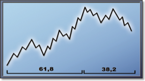 Fibonacci and Elliott. According to the theory, the five upward waves and the three downward waves should have an ideal ratio of 1:1.682 to each other. Moreover, this plot counts exactly 34 (21+13) waves.