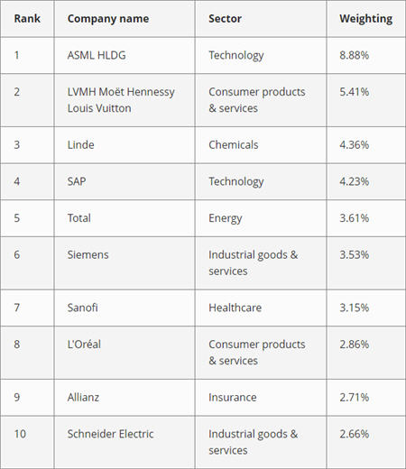 EuroStoxx Companies.