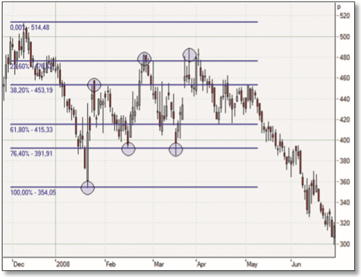 Trading-Garley-and-Fibonacci.