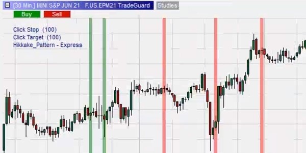 Trading strategy using the Hikkake pattern.